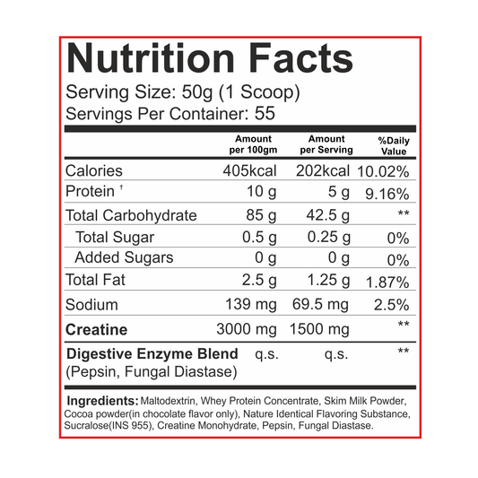 BLACKBEAST BEAST MASS GAINER