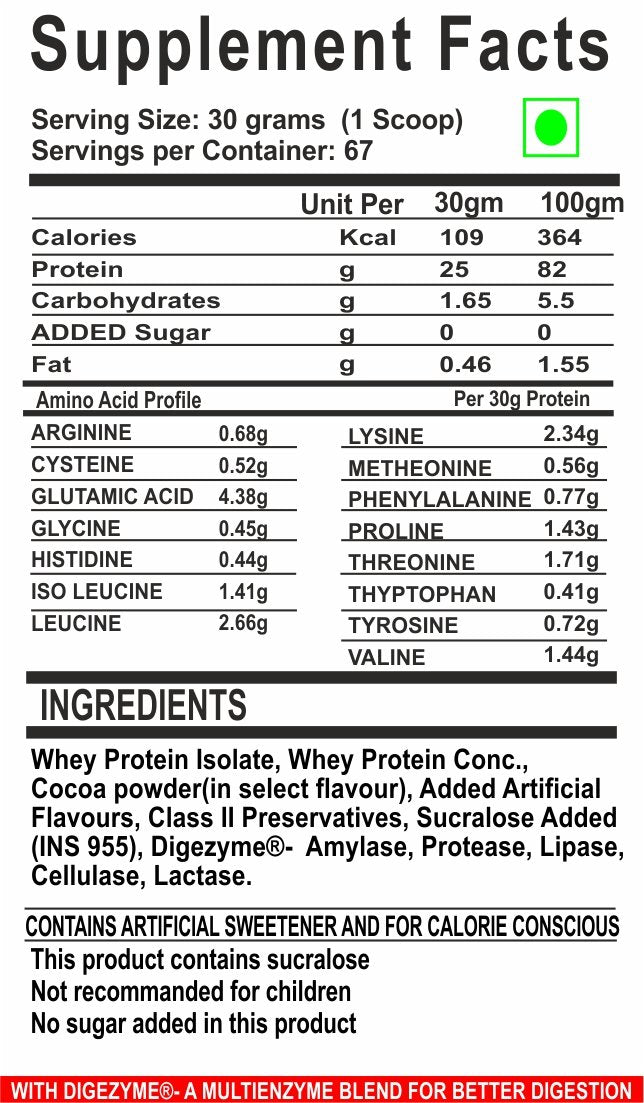 Whey Protein Supplement facts